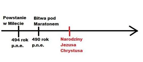 Deklaracja Aleksandryjska; Zawiązywanie Sojuszu przeciwko Persom, Król Ptolemeusz IV i Cesarz Rzymski